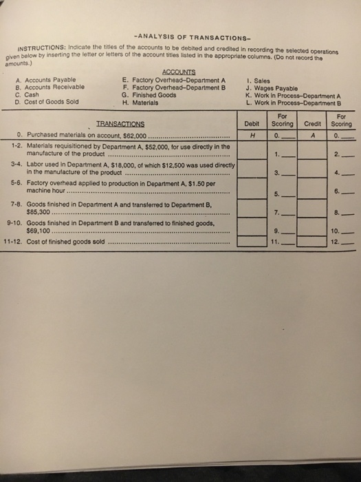 -ANALYSIS OF TRANSACTIONS- elected operations INSTRUCTIONS: Indicate the titles of the accounts to be debited and credited in recording the s given below by inserting the le amounts.) ACCOUNTS . Sales J. Wages Payable K. Work in Process-Department A L. Work in Process-Department B A. Accounts Payable E. Factory Overhead-Department A C. Cash D. Cost of Goods Sold G. Finished Goods H. Materials For Debit Scoring Credit Scoring 0. 0. 0. Purchased materials on account, $62,000 Materials requisitioned by Department A, $52,000, for use directly in the manufacture of the product 1-2. 1. 3-4. Labor used in Department A, $18,000, of which $12,500 was used directy 3. in the manufacture of the product 5-6. Factory overhead applied to production in Department A, $1.50 per 7-8. Goods finished in Department A and transterred to Department B 9-10. Goods finished in Department B and transferred to finished goods, 5. 1. 9. machine hour 10. $69,100 11-12. Cost of finished goods sold.