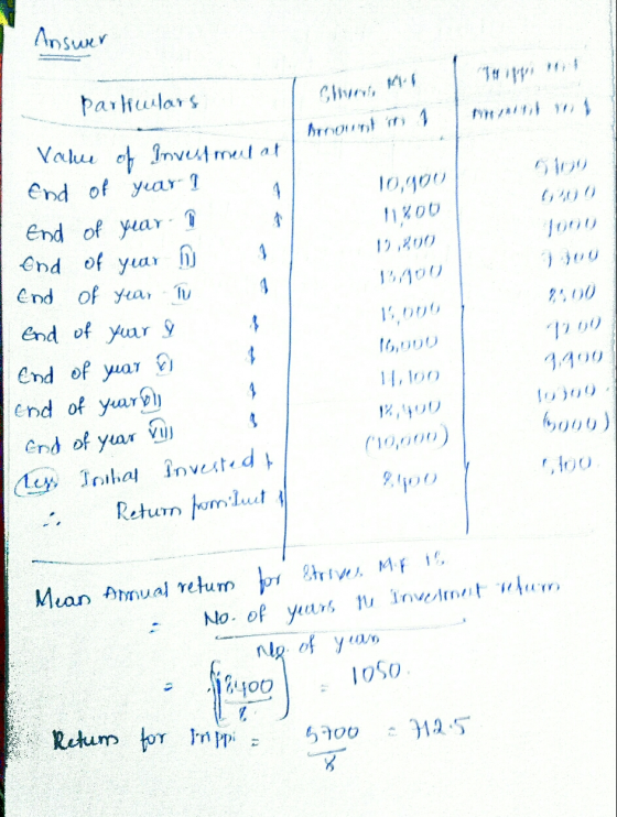 Ansuer parhulars Chv t 1 ount n 1 Valu et Invutmut at end of year I 6 p9 10,g00 4 G200 End of yar T 1200 Joo0 nd of 31 12 ,R0