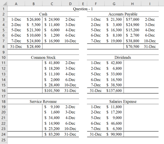 2 A G H I 1. N 2 3 v B C D E F Question - 1 Cash $26,800 $ 24,900 2-Dec 1-Dec $ 5,300 $ 11,400 3-Dec 2-Dec $21,300 $ 6,000 4-