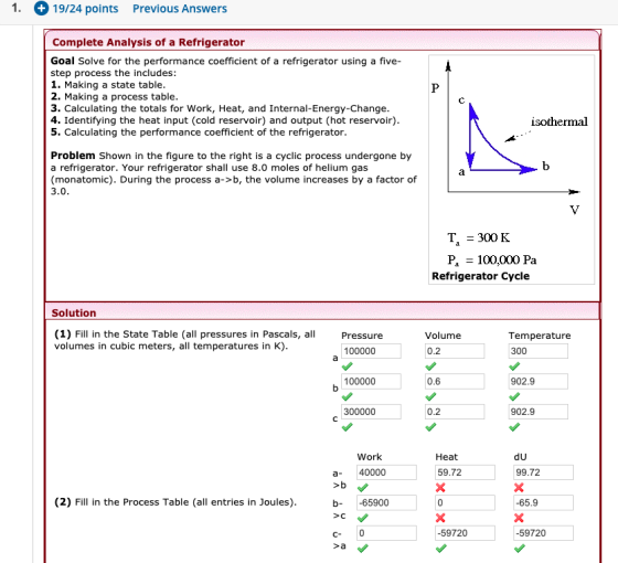 1. 19/24 points Previous Answers Complete Analysis of a Refrigerator Goal Solve for the performance coefficient of a refriger