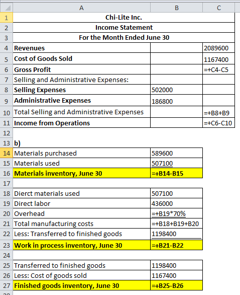 2. 2089600 1167400 =+C4-C5 =+B8+B9 =+C6-C10 в Chi-Lite Inc. Income Statement For the Month Ended June 30 4 Revenues 5 Cost of