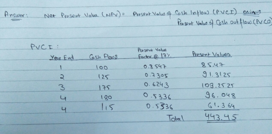 Answer: Net Present Value (NPV) = Present Value of Cash Inflow (PVCI) minus Present Value of Cash out flow (Pvco PVCI: Year E