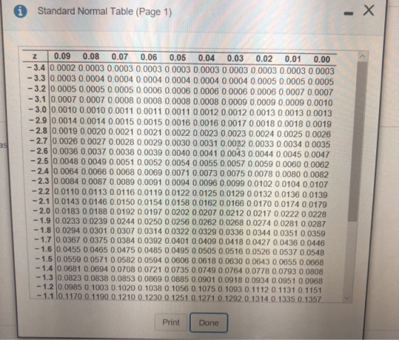 i Standard Normal Table (Page 1) z 0.09 0.08 0.07 0.06 0.05 0.04 0.03 0.02 0.01 0.00 -3.4 0.0002 0.0003 0.0003 0.0003 0.0003 0.0003 0.0003 0.0003 0.0003 0.0003 -3.3 0.0003 0.0004 0.0004 0.0004 0.0004 0.0004 00004 0.0005 0.0005 0.0005 3.2 0.0005 0.0005 00005 0.0006 0.0006 0.0006 0.0006 0.0006 0.0007 0.0007 3.1 00007 0.0007 0.0008 0.0008 0.0008 0.0008 0.0009 0.0009 0.0009 0.0010 3.00.0010 0.0010 0.0011 0.0011 0.0011 0.0012 0.0012 0.0013 0.0013 0.0013 2.9 0.0014 0.0014 0.0015 0.0015 0.0016 0.0016 0.0017 0.0018 0.0018 0.0019 -2.8 0.0019 0.0020 0.0021 0.0021 0.0022 0.0023 0.0023 0.0024 0.0025 0.0026 -2.7 0.0026 0.0027 0.0028 0.0029 0.0030 0.0031 0.00B2 0.0033 0.0034 0.0035 2.6 0.0036 0.0037 0.0038 0.0039 0.0040 0.0041 0.0043 0.0044 0.0045 0.0047 2.5 0.0048 0.0049 0.0051 0.0052 0.0054 0.0055 0.0057 0.0059 0.0060 0.0062 2.4 0.0064 0.0066 0.0068 0.0069 0.0071 0.0073 00075 0.0078 0.0080 0.0082 -2.3 0.0084 0.0087 0.0089 0.0091 0.0094 0.0096 0.0099 0.0102 0.0104 0.0107 -2.2 0.0110 0.0113 0.0116 0.0119 00122 0.0125 0.0129 0.0132 0.0136 0.0139 2.1 0.0143 0.0146 0.0150 0.0154 0.0158 0.0162 0.0166 0.0170 0.0174 0.0179 -2.0 0.0183 0.0188 0.0192 0.0197 0 0202 0.0207 0.0212 0.0217 0.0222 0.0228 1.9 0.0233 0.0239 0.0244 0.0250 00256 0.0262 0.0268 0.0274 0.0281 0.0287 1.8 0.0294 0.0301 0.0307 0.0314 0.0322 0.0329 0.0336 0.0344 0.0351 0.0359 1.7 0.0367 0.0375 0.0384 0.0392 0.0401 0.0409 0.0418 0.0427 0.0436 0.0446 1.6 0.0455 0.0465 0.0475 0.0485 0.0495 0.0505 0.0516 0.0526 0.0537 0.0548 -1.5 0.0559 0.0571 0.0582 0.0594 0.0606 0.0618 0.0630 0.0643 0.0655 0.0668 -1.40.0681 0.0694 0.0708 0.0721 00735 0.0749 0.0764 0.0778 0.0793 00808 1.3 0.0823 0.0838 0.0853 0.0869 0.0885 00901 0.0918 0.0934 00951 0.0968 2 1.2 00985 0.1003 0.1020 0.1038 0.1056 0.1075 0.1093 0.1112 0.1131 0.1 1.1 l0.1170 0.1190 0.1210 0.1230 0.1251 0.1271 0.1292 0.1314 0.1335 0.1 Print Done