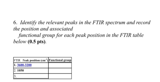 6. Identify the relevant peaks in the FTIR spectrum and record the position and associated functional group for each peak pos