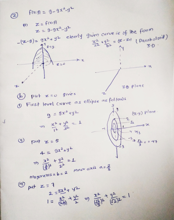 2 flay = g_9x²_y² 0 Z= f(xy) Z = 9-912_y2 -(z-g)= 9x² + y2 clearly given curve is of the form 2 h + 4 2 = (2-20) (Paraboloid)
