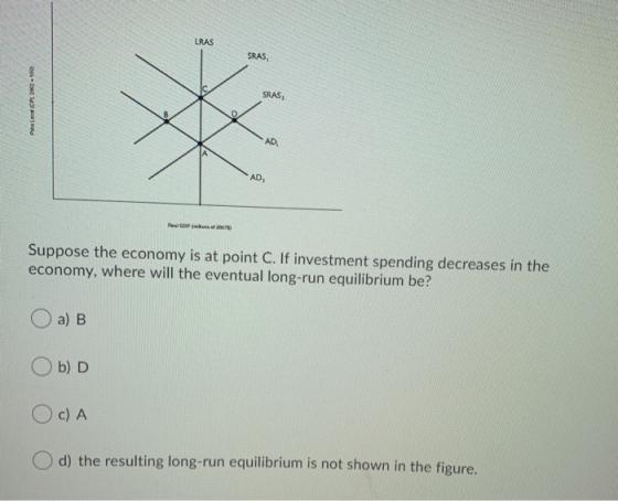 SRAS SRAS, ICAL P Pel GOP 2005 Suppose the economy is at point C. If investment spending decreases in the economy, where will