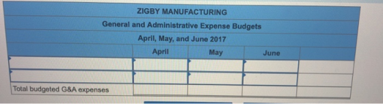 ZIGBY MANUFACTURING General and Administrative Expense Budgets April, May, and June 2017 April May June Total budgeted G&A ex