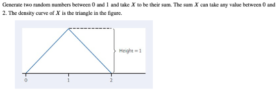 Generate two random numbers between 0 and 1 and take X to be their sum. The sum X can take any value between 0 and 2. The density curve of X is the triangle in the figure. Height 1 0