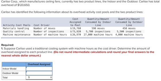 Carlise Corp., which manufactures ceiling fans, currently has two product lines, the Indoor and the Outdoor. Carlise has tota
