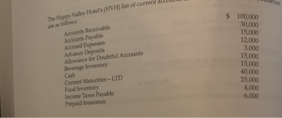 nces The Happy Valley Hotels (HVH) list of current are as follows: Accounts Receivable Accounts Payable Accrued Expenses Adva