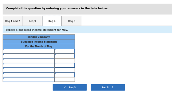 Complete this question by entering your answers in the tabs below. Req 1 and 2 Req 1 and 2 Req 3 Req3 Reg 4 Reg 4 Reg 5 Reg 5