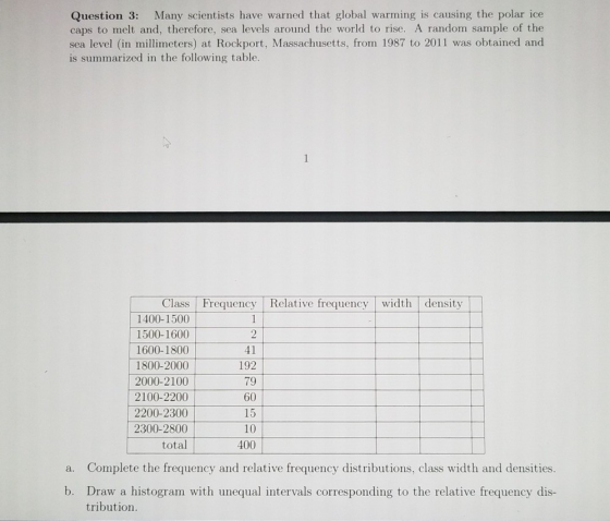 Question 3: Many scientists have warned that global warming is causing the polar ice caps to melt and, therefore, sea levels around the world to rise. A random sample of the sea level (in millimeters) at Rockport, Massachusetts, from 1987 to 2011 was obtained and is summarized in the following table Class Frequency Relative frequency width density 1400-1500 1500-1600 1600-1800 1800-2000 2000-2100 2100-2200 2200-2300 2300-2800 total 41 192 79 60 15 10 400 a. Complete the frequency and relative frequency distributions, class width and densities. b. Draw a histogram with unequal intervals corresponding to the relative frequency dis- tribution