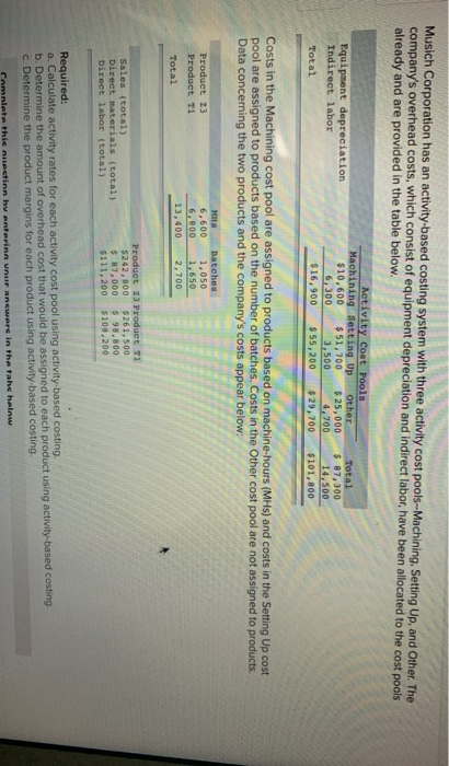 Musich Corporation has an activity-based costing system with three activity cost pools--Machining, Setting Up, and other. The