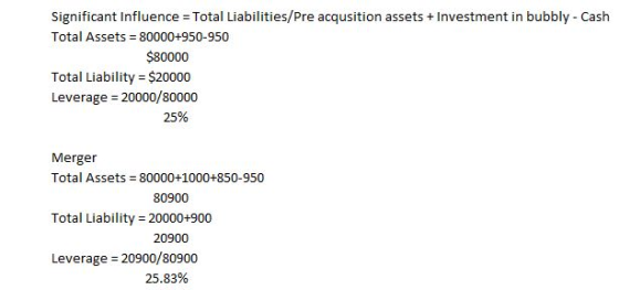 Significant Influence = Total Liabilities/Pre acqusition assets + Investment in bubbly - Cash Total Assets = 80000+950-950 $8