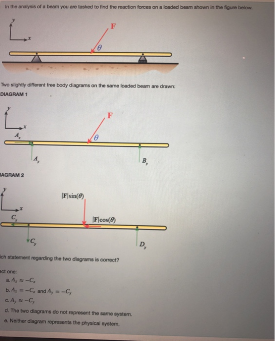In the analysis of a beam you are tasked to find the reaction forces on a loaded beam shown in the figure below Two slightly different free body diagrams on the same loaded beam are drawn: DIAGRAM 1 AGRAM 2 cos(9) ich statement regarding the two diagrams is correct? ct one: b. Ax =-C, and A,--C, d. The two diagrams do not represent the same system. e. Neither diagram represents the physical system.