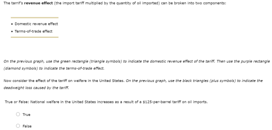 The Following Graph Shows The Domestic Market For Oil In The United States Where Sp Is 