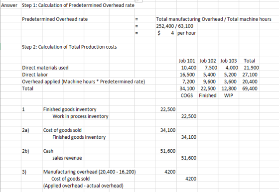 Answer Step 1: Calculation of Predetermined Overhead rate Predetermined Overhead rate Total manufacturing Overhead/Total mach
