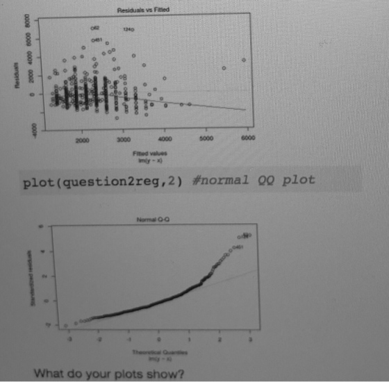 Residuals vs Fitled 2000 4000 6000 6000 residuals 90 8095 • 2000 4000 5000 Fred values my-X plot(question2reg, 2) #normal 00
