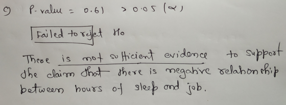 C ) P-value = 0.6) >005 (2) ort failed to reflect Ho There is not sufficient evidence to suppo the claim that there is negati