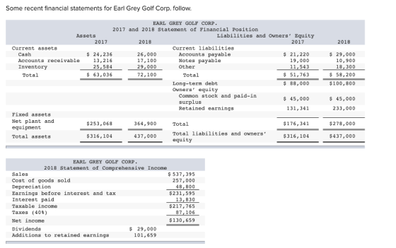 Some recent financial statements for Earl Grey Golf Corp. follow. 2018 EARL GREY GOLF CORP. 2017 and 2018 Statement of Financ
