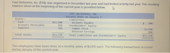 Fast Deliveries, Inc. (FDI), was organized in December last year and had limited activity last year. The resulting balance sh