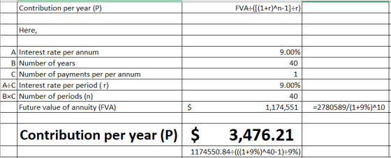 Contribution per year (P) FVA:(((1+r)^n-1)=r) Here, 9.00% 40 A Interest rate per annum B Number of years CNumber of payments