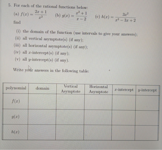 5. For each of the rational functions below: 2x + 1 (a) f(x) = x2 (b) g(x) = 2 find 2 + 1 3.12 (c) h(x) = T .x2 - 3.x + 2 (i)