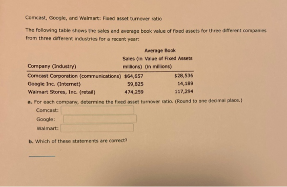 Comcast, Google, and Walmart: Fixed asset turnover ratio The following table shows the sales and average book value of fixed