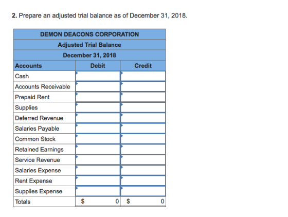2. Prepare an adjusted trial balance as of December 31, 2018 DEMON DEACONS CORPORATION Adjusted Trial Balance December 31, 2018 Debit Credit Accounts Cash Accounts Receivable Prepaid Rent Supplies Deferred Revenue Salaries Payable Common Stock Retained Earnings Service Revenue Salaries Expense Rent Expense Supplies Expense Totals 0