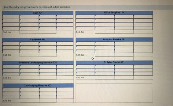 Post the entry using T-accounts to represent ledger accounts Cash 101 Office Supplies 124 End bal End bal Equipment 167 Accounts Payable 201 End bal End bal Unearned Landscaping Revenue 236 D. Tyler, Capital 301 End bal End bal Landscaping Revenue 403 End bal