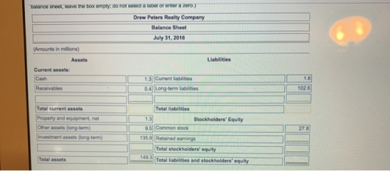 balance sheet, eave the box empty, do not select a label or enter a zero.) Drew Peters Realty Company Balance Sheet July 31, 2016 Amounts in millions) Assets Liabilities Current assets Cash 1.6 1.3 Current liabilities 0.4 Long-term liabilities 102.6 Total current assets Property and equipment, net Other assets (long-term) Investment assets (long-term) Total liabilities 1.3 Stockholders Equity 9.5 Common stock 135.9 Retained 27.8 Total stockholders equity Total liabilities and stockholders equity 149.3 Total assets
