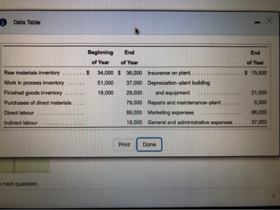 Data Table .... Beginning End End of Year of Year of Year Raw materials inventory ........ $ 34,000 $ 36,000 Insurance on pla