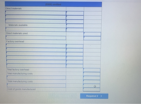 (5000) omitted Direct materials Materials available Direct materials used Factory overhead Total factory overhead Total manuf