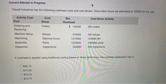 Current Attempt in Progress Tidwell Industries has the following overhead costs and cost drivers. Direct labor hours are esti