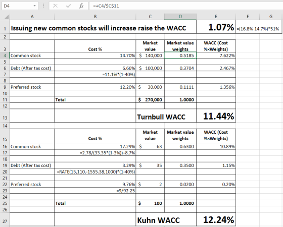 D4 . =+C4/$C$11 A B E F G 1.07% -16.8%-14.7%)*51% WACC (Cost %xWeights) 7.622% 1 Issuing new common stocks will increase rais