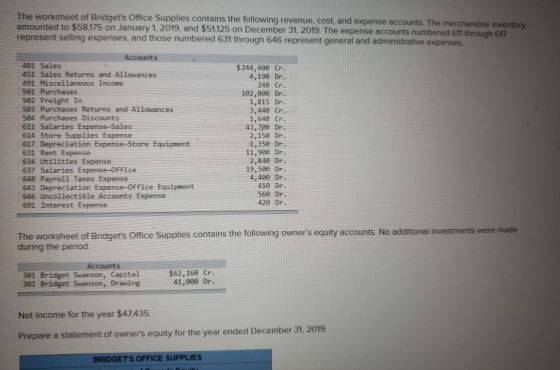 The worksheet of Bridgets Office Supplies contains the following revenue, cost, and expense accounts. The merchandise invent