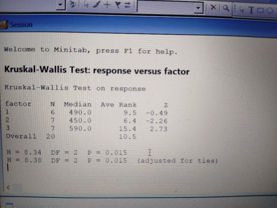 18+ = | Xah Tao Session Welcome to Minitab, press F1 for help. Kruskal-Wallis Test: response versus factor Kruskal-Wallis Tes