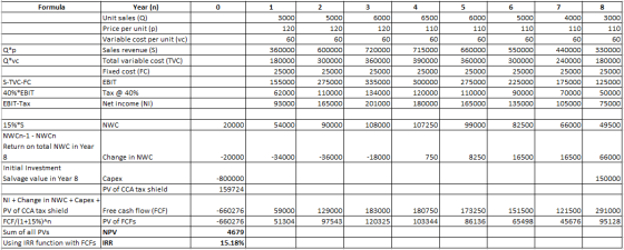 Formula 0 1 2 3 4 5 6 7 6000 4000 3000 120 5000 120 6000 120 60 6500 110 60 110 5000 110 60 550000 300000 110 60 440000 Year