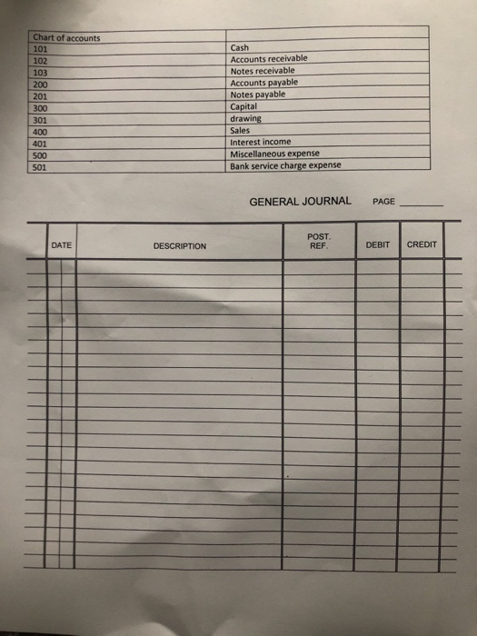 Chart of accounts 101 102 103 201 Cash Accounts receivable Notes receivable Accounts payable Notes payable Capital drawing Sa