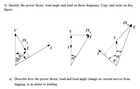 4) Identify the power factor, load angle and load on these diagrams. Copy and write on this figure. V IX a) Describe how the