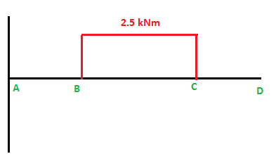 2.5 kNm A B с D