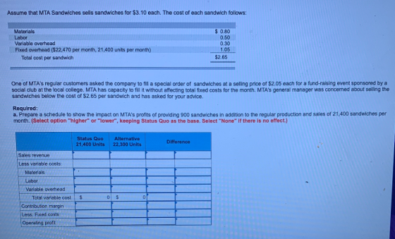 Assume that MTA Sandwiches sells sandwiches for $3.10 each. The cost of each sandwich follows: Materials Labor Variable overh