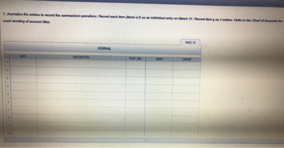 1. Jourmalce the entries to record the summarized operation Record each item (derme -) as an individual entry on March 31. Re