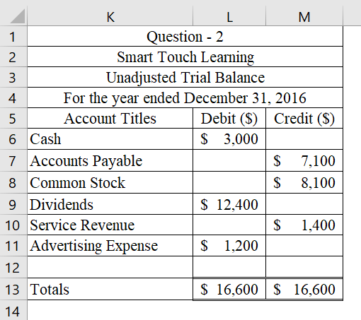 1 2. 3 L M Question - 2 Question - 2 Smart Touch Learning Unadjusted Trial Balance For the year ended December 31, 2016 Accou