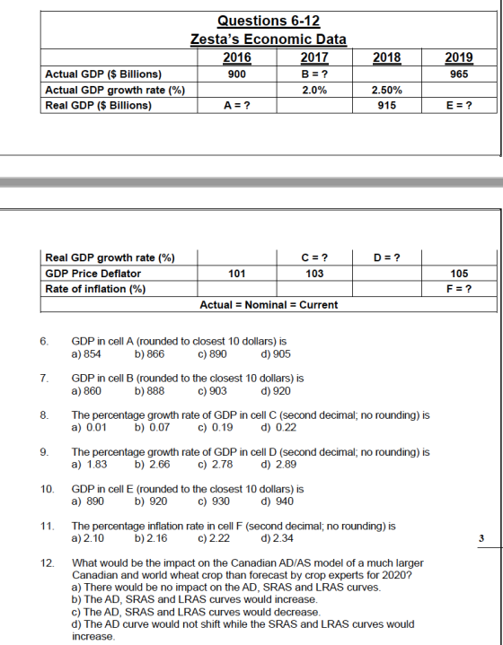 2018 Questions 6-12 Zestas Economic Data 2016 2017 Actual GDP ($ Billions) 900 B = ? Actual GDP growth rate (%) 2.0% Real GD