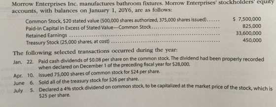 Morrow Enterprises Inc. manufactures bathroom fixtures. Morrow Enterprises stockholders equity accounts, with balances on J