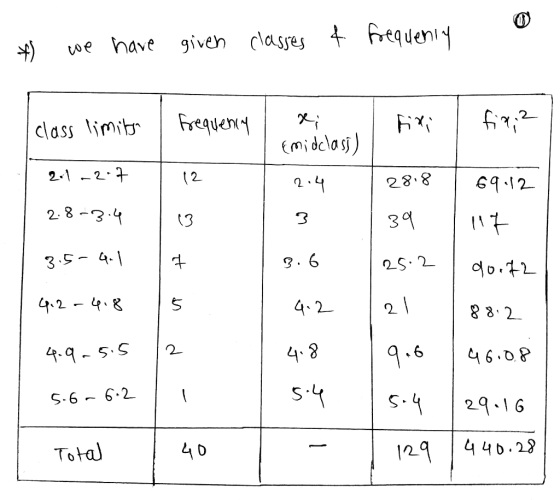 4) we have given classes + frequen! 4Veh (mi dclosj) 2-1 ←2. 28.8 3 g.6 4.2 48 3 3.5-4 42-485 2 88.2- 46.08 216 6 Tota