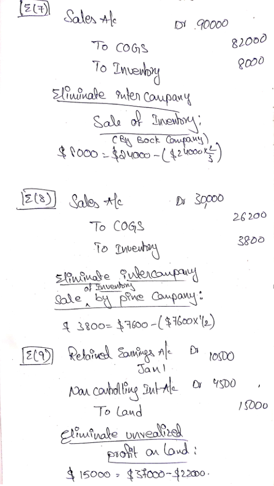 DI G0000 To COGS &2000 80% 26 200 To COGS 3800 tosto Jan To land $000