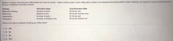 Beaver Company manufactures coffee tables and uses an activity-based costing system. Each coffee table consists of 40 separat