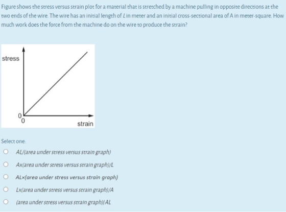 Figure shows the stress versus strain plot for a material that is stretched by a machine pulling in opposite directions at th